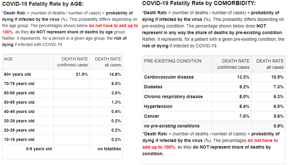 covid-19 fatality rates