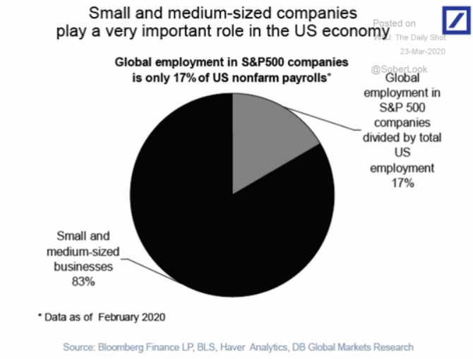 small and medium business us economy