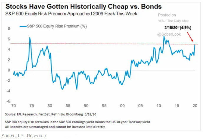 stock pricing vs bonds