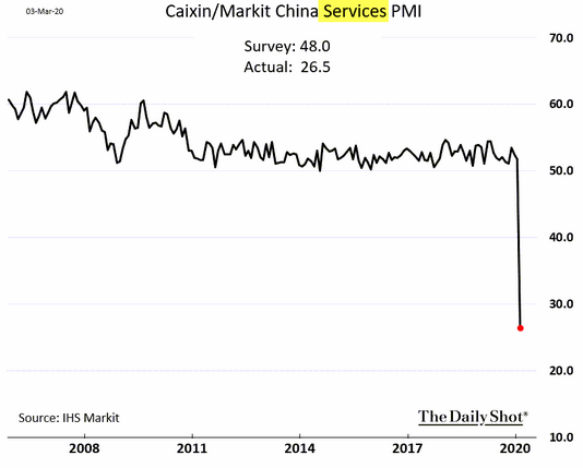 China caixin market china services pmi