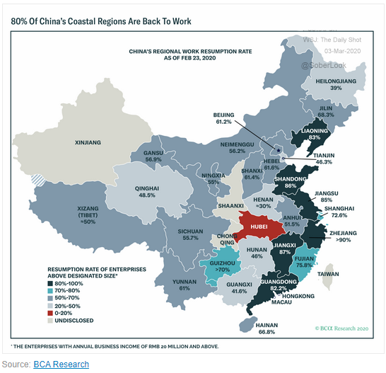 China regions back to work