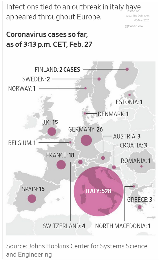 coronavirus spreading europe