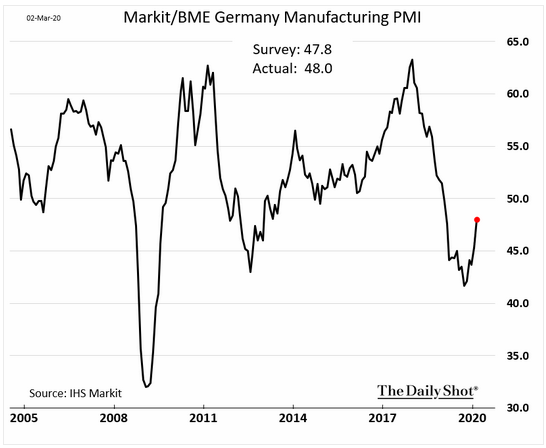 german manufacturing pmi