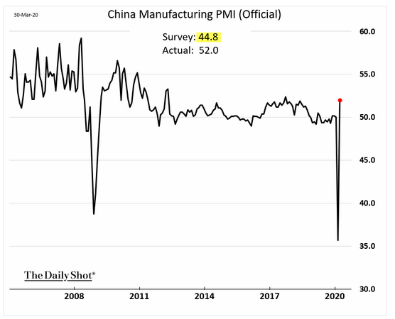 china manufacturing pmi