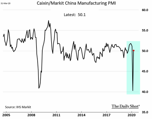 markit china manufacturing pmi