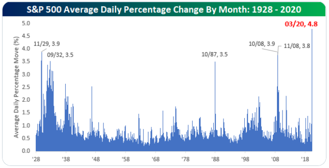 S&P 500 monthly volatility