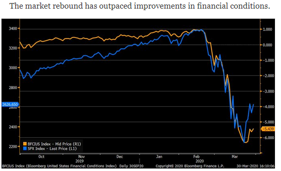 equity rebound