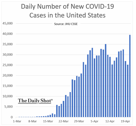 daily new covid-19 cases u.s.