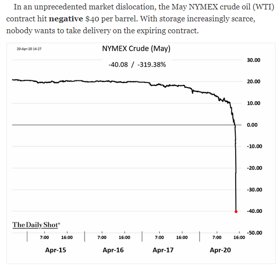 nymex crude may