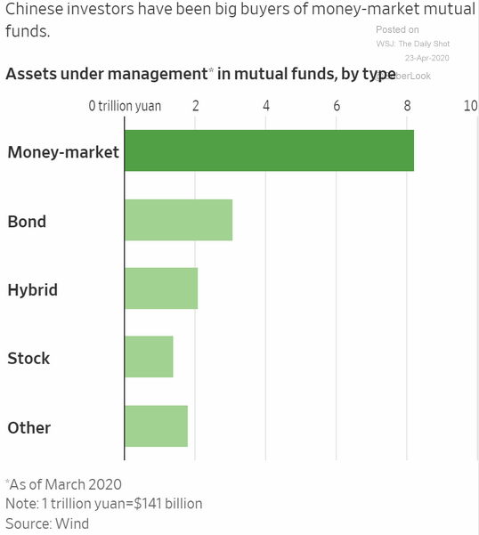 AUM in chinese mutual funds