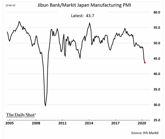 Markit Japan manufacturing pmi