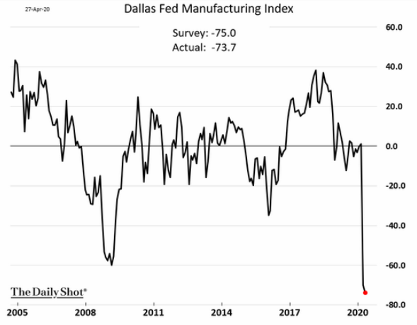 dallas fed manufacturing index