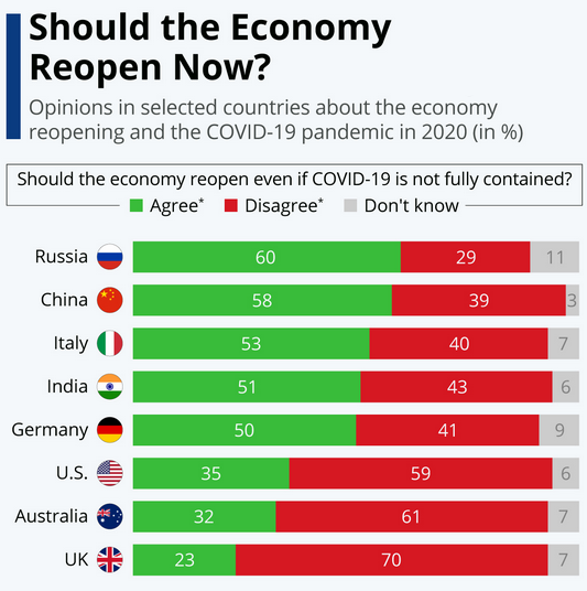 open economy poll
