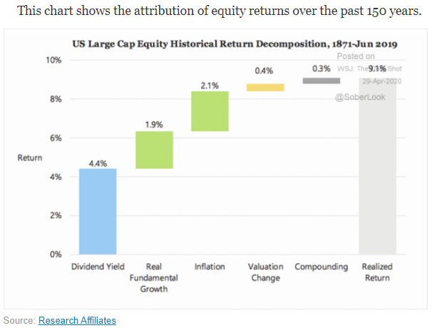 attribution of equity returns