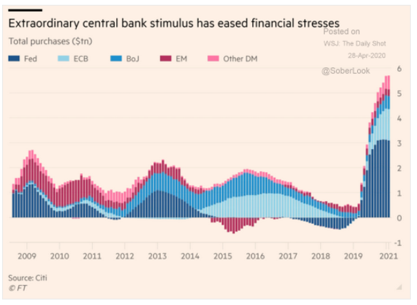 central bank stimulus