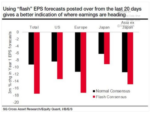 flash EPS forecasts