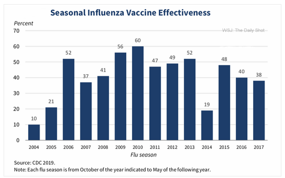 flu vaccine effectiveness