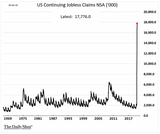 u.s. continuing jobless claims