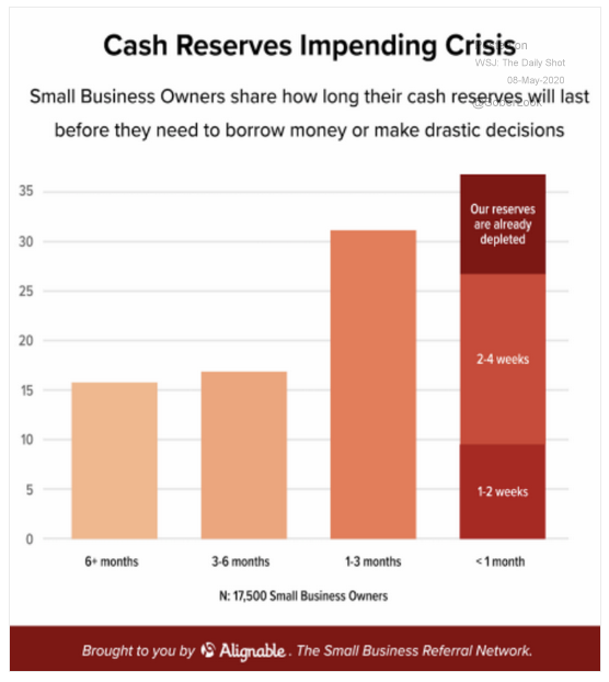 small business cash reserves