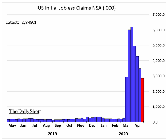 us initial jobless claims may
