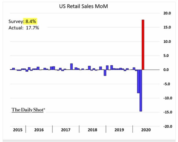 u.s. retail sales may