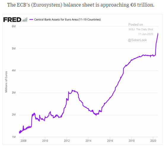 ECB's balance sheet