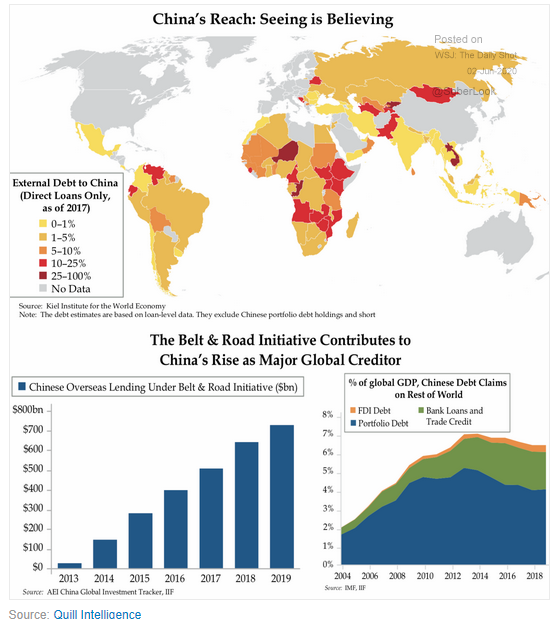 China international lending