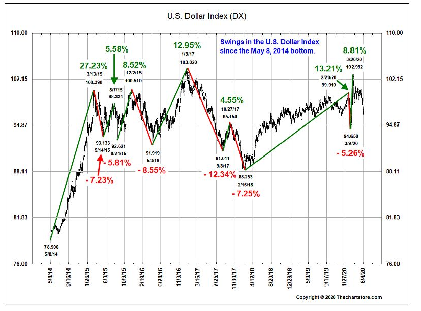 u.s. dollar index