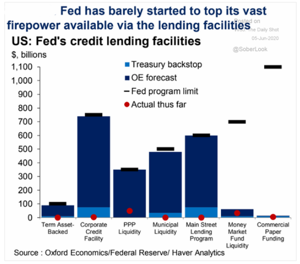 fed's credit lending facilities