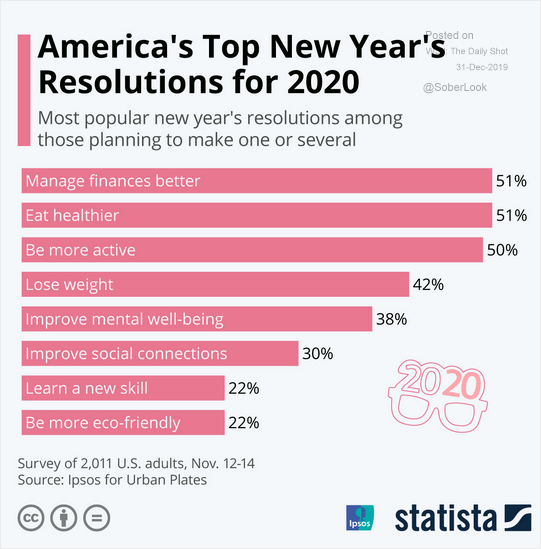 US most popular resolutions 2020