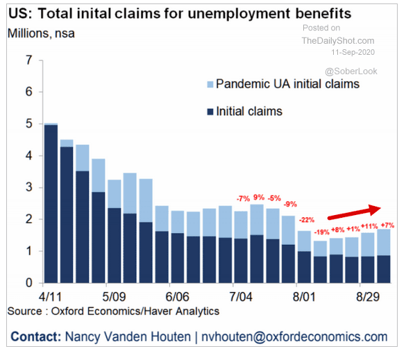 us total initial claims for UE