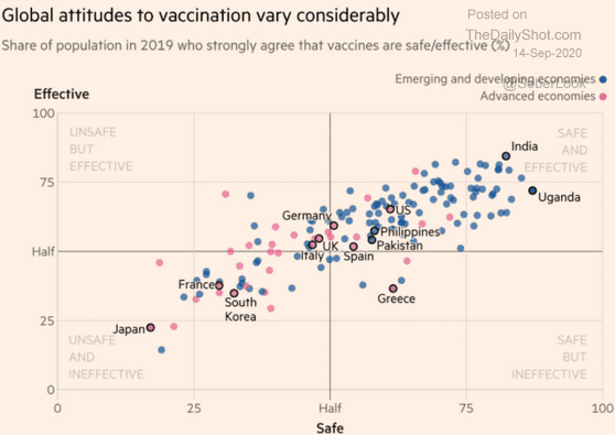 global attitude on vaccine