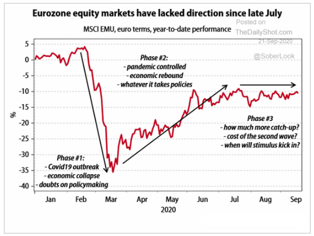 europe equity market