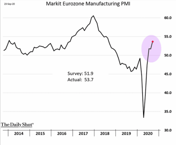 Markit eurozone