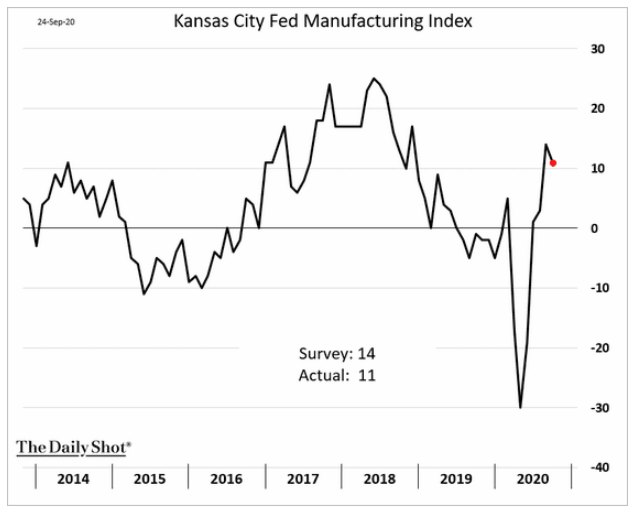 KC Fed Manufacturing