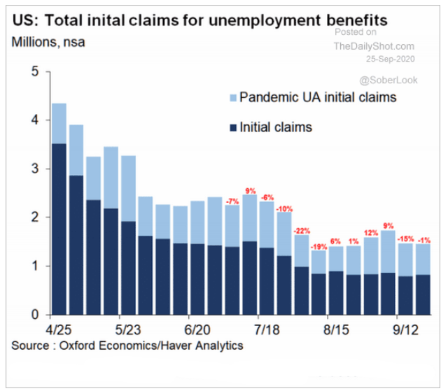 us total unemployment