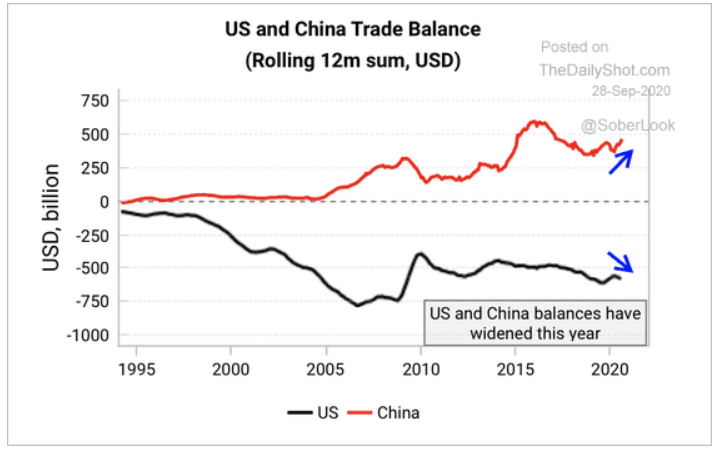 us china trade policy