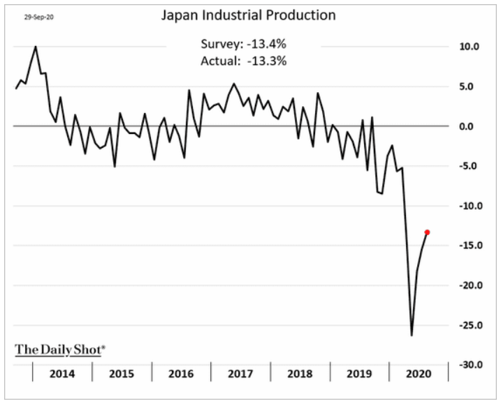 japan industrial