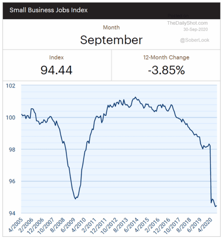 small business job index