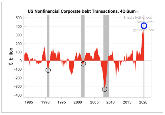 corporate debt transaction