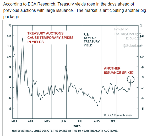 treasury actions