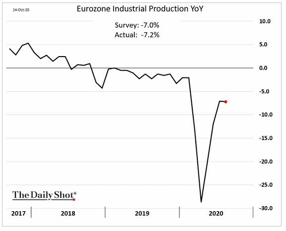 europe industrial