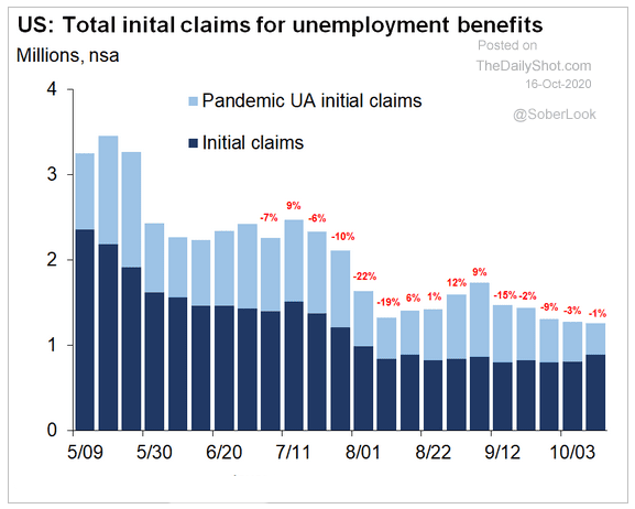 unemployment benefits claims