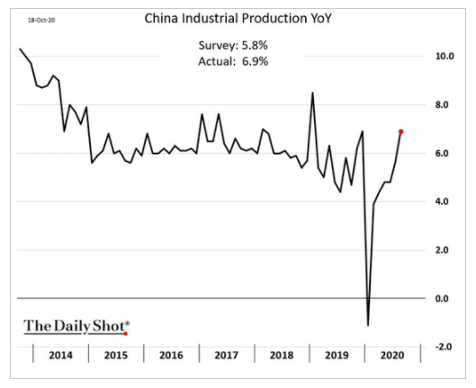 china industrial