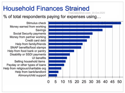 household financies