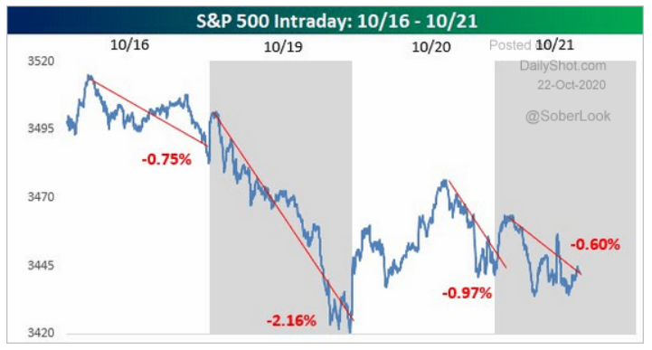 s&p intraday