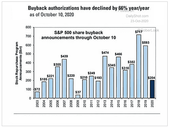 buyback