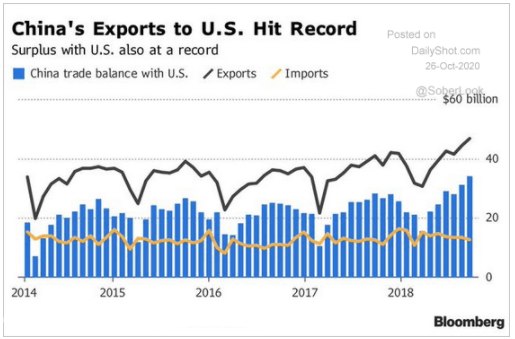 china exports