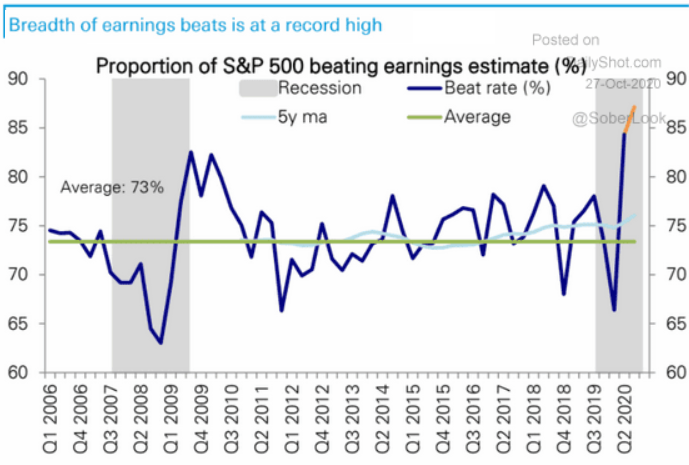 breadth of earnings