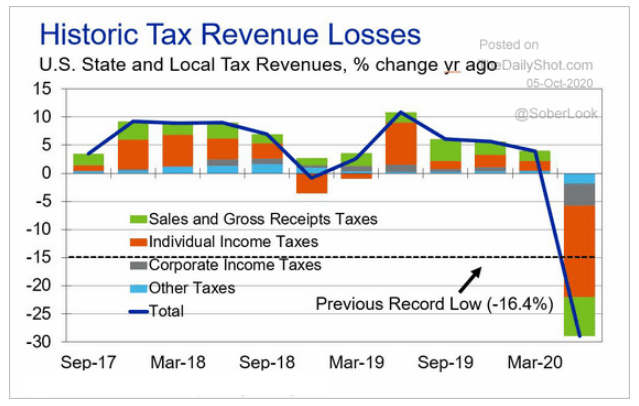 historic tax revenue